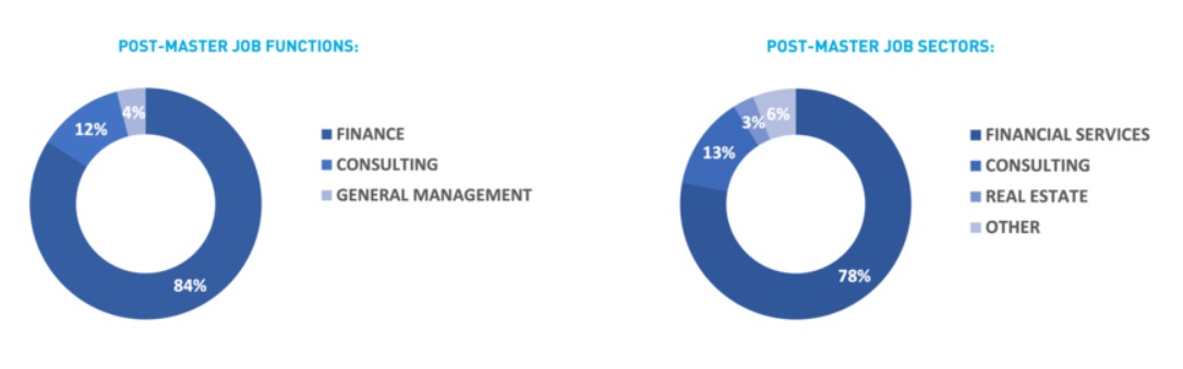 HEC Paris Masters in Finance Review